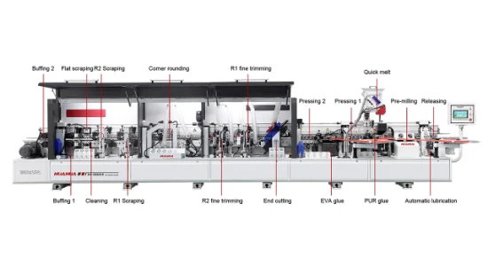 Foshan PVC-Kantenanleimmaschine/Andere Holzbearbeitungsmaschinen Maschinen für Holzwerkstoffe Kantenanleimmaschine Automatisch